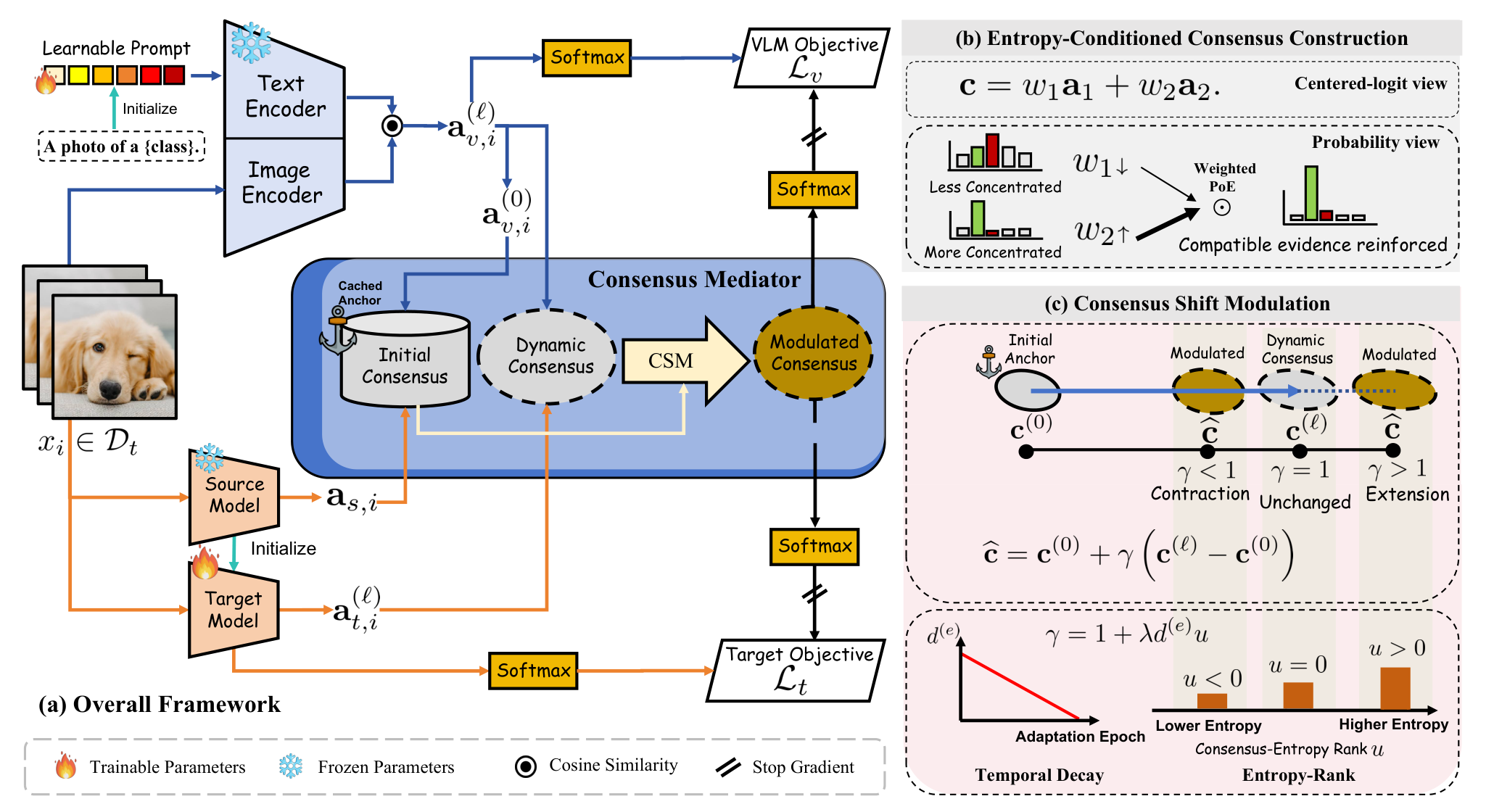 Overview of the COSMO framework